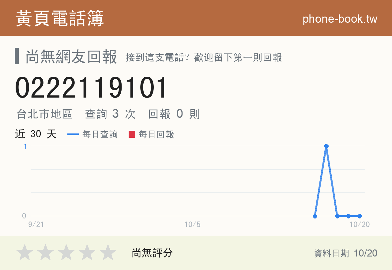 0222119101 評分卡：查詢 3 次、網友回報 0 則