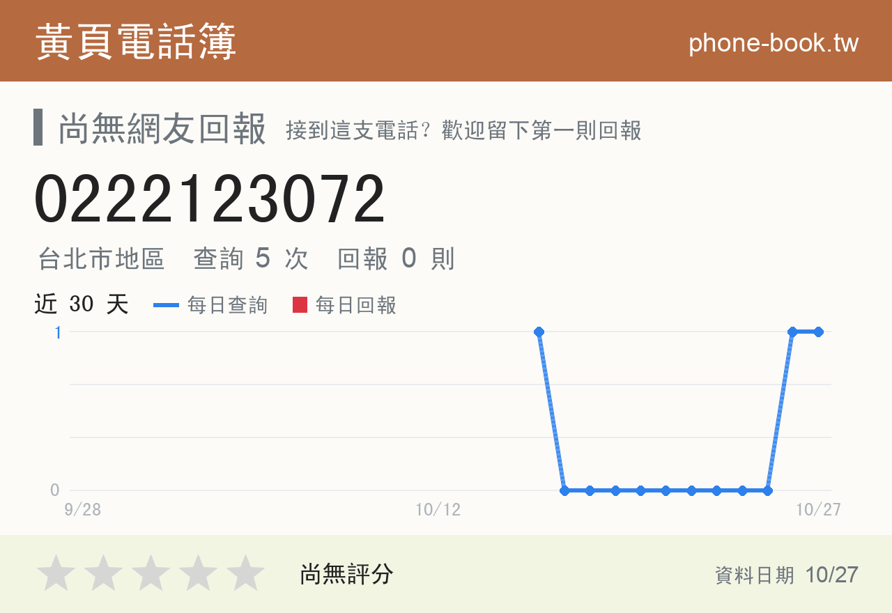 0222123072 評分卡：查詢 4 次、網友回報 0 則