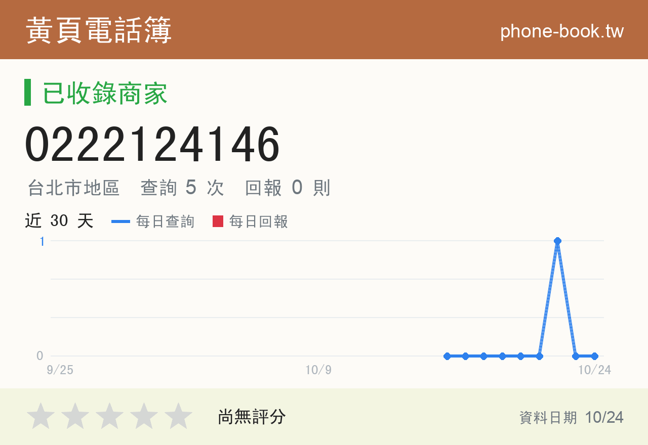 0222124146 評分卡：查詢 5 次、網友回報 0 則