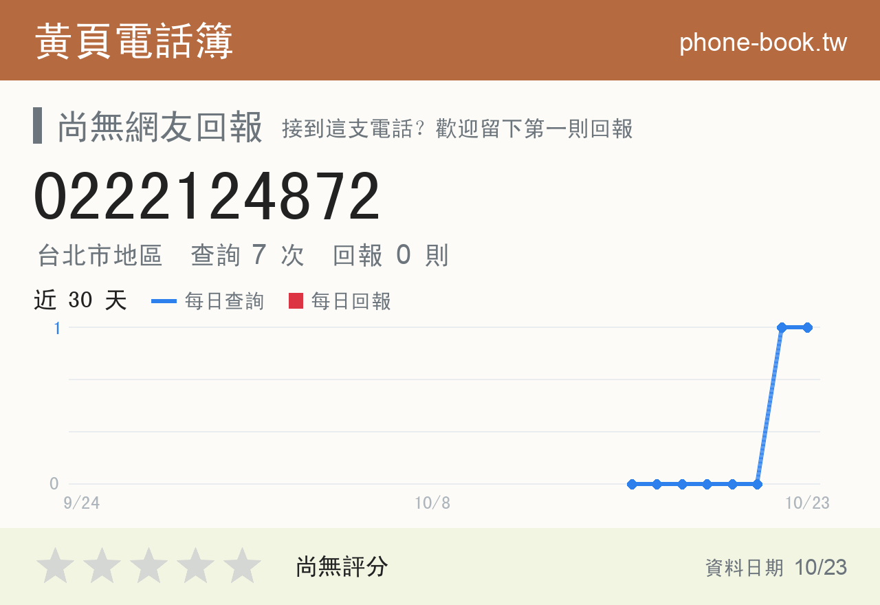 0222124872 評分卡：查詢 7 次、網友回報 0 則