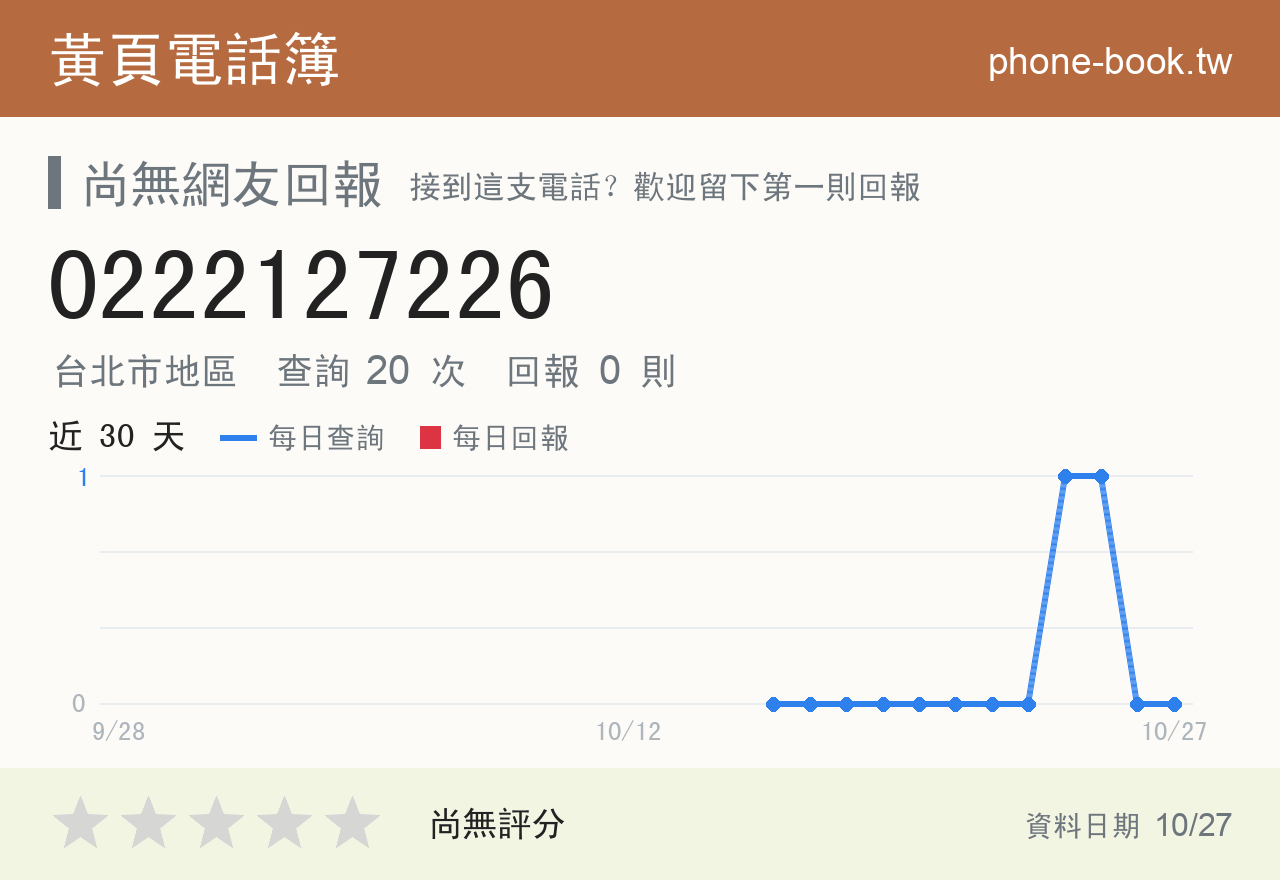 0222127226 評分卡：查詢 20 次、網友回報 0 則