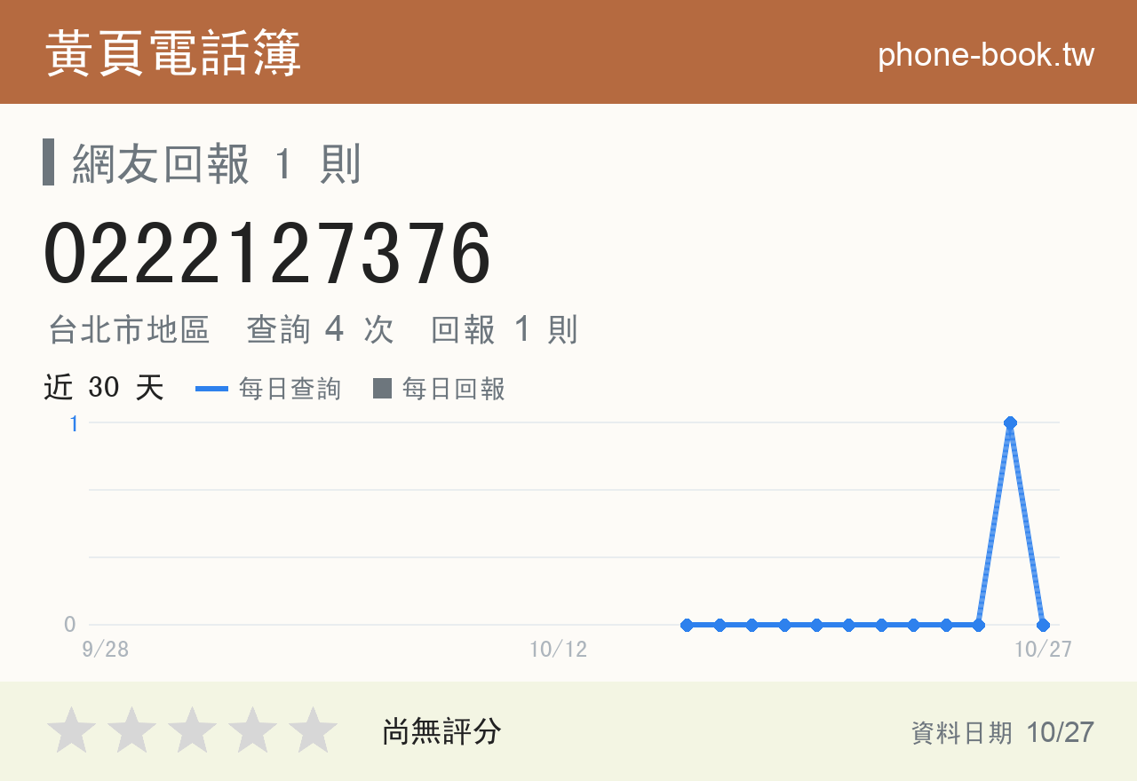 0222127376 評分卡：查詢 4 次、網友回報 1 則