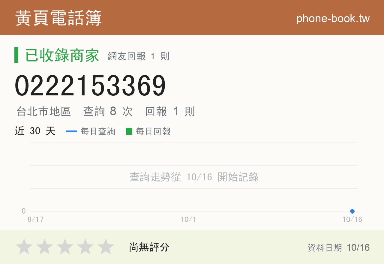 0222153369 評分卡：查詢 8 次、網友回報 1 則