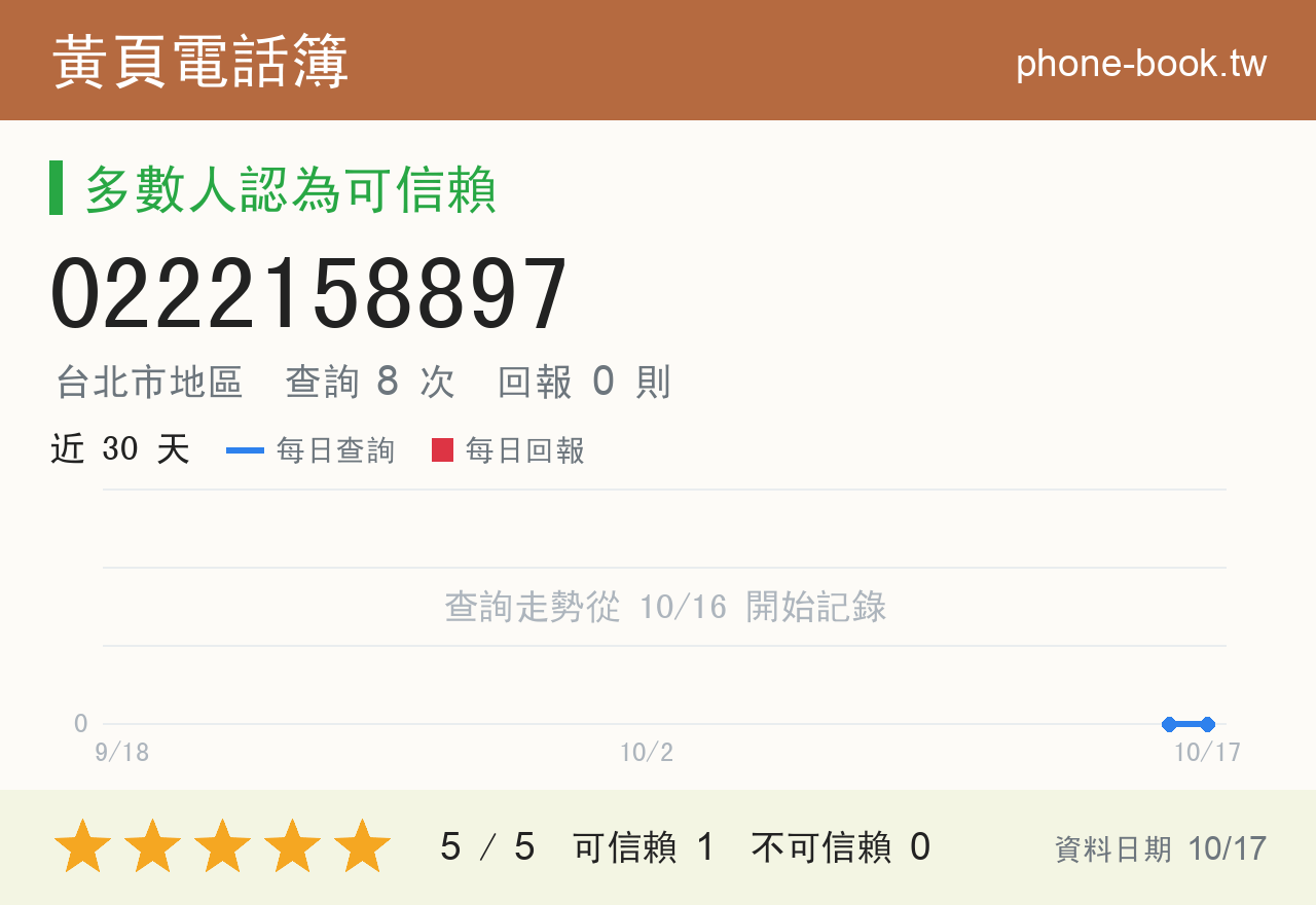 0222158897 評分卡：查詢 8 次、網友回報 0 則