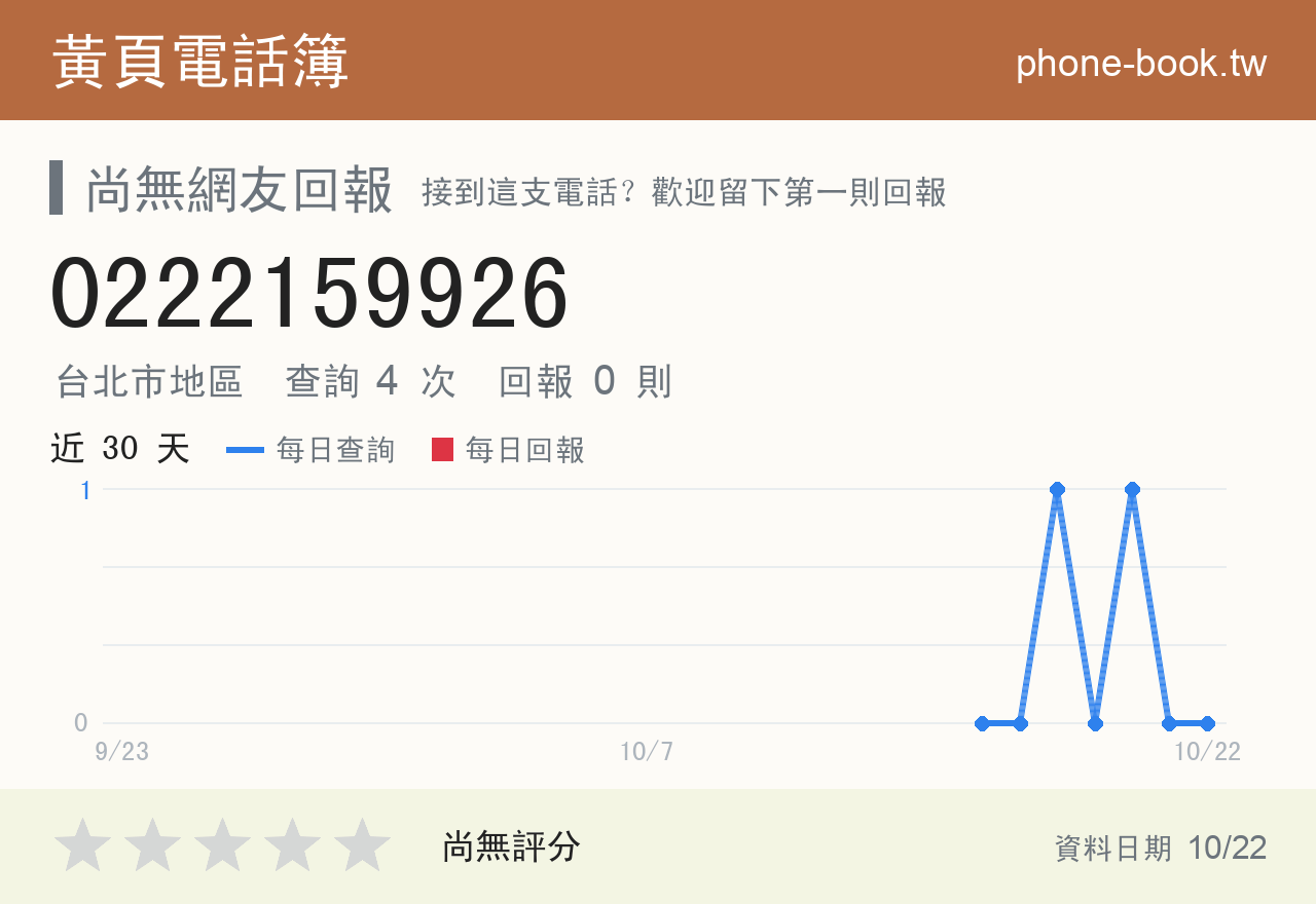 0222159926 評分卡：查詢 4 次、網友回報 0 則