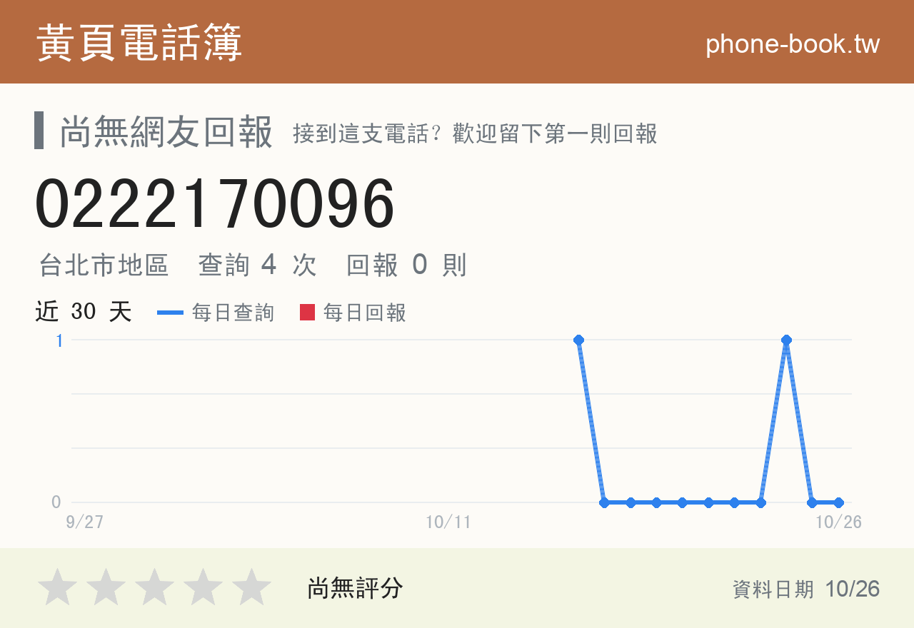 0222170096 評分卡：查詢 4 次、網友回報 0 則