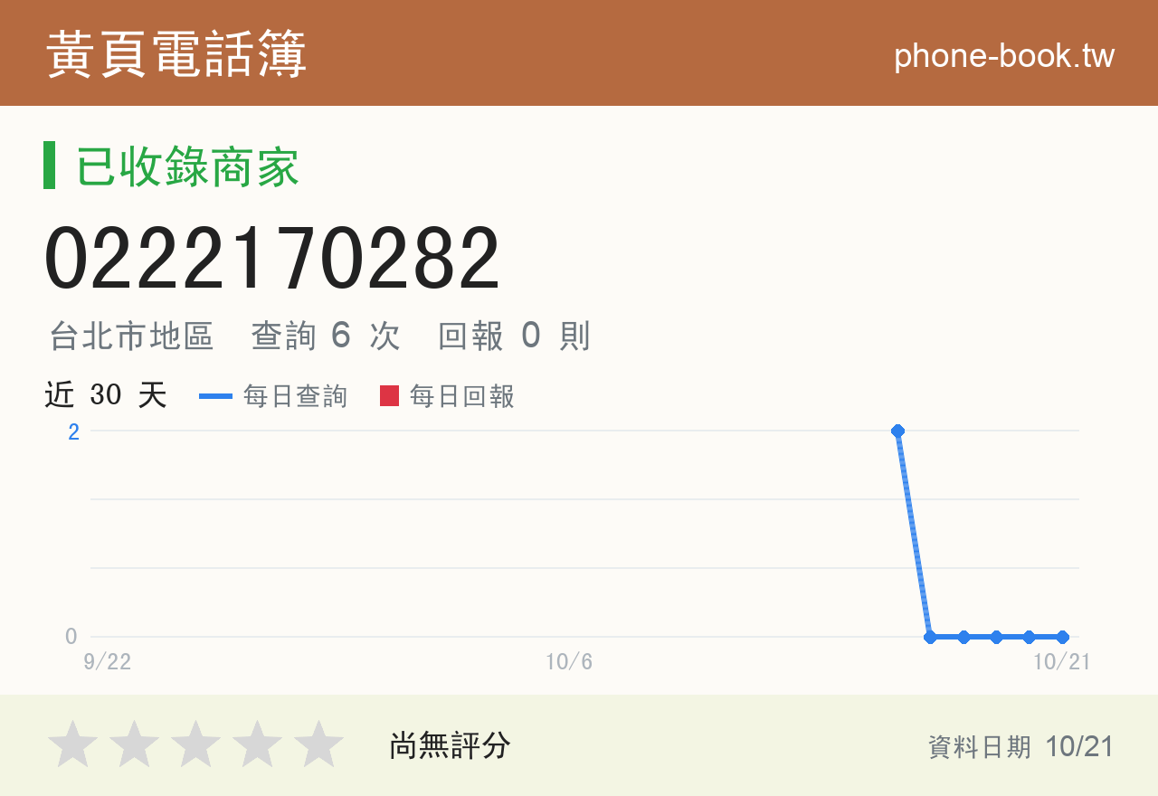 0222170282 評分卡：查詢 6 次、網友回報 0 則