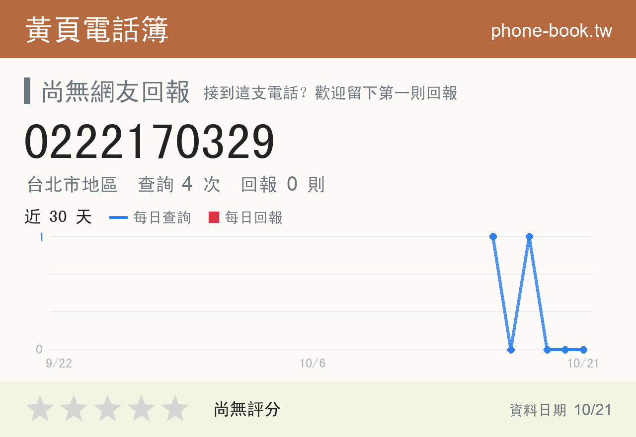 0222170329 評分卡：查詢 4 次、網友回報 0 則