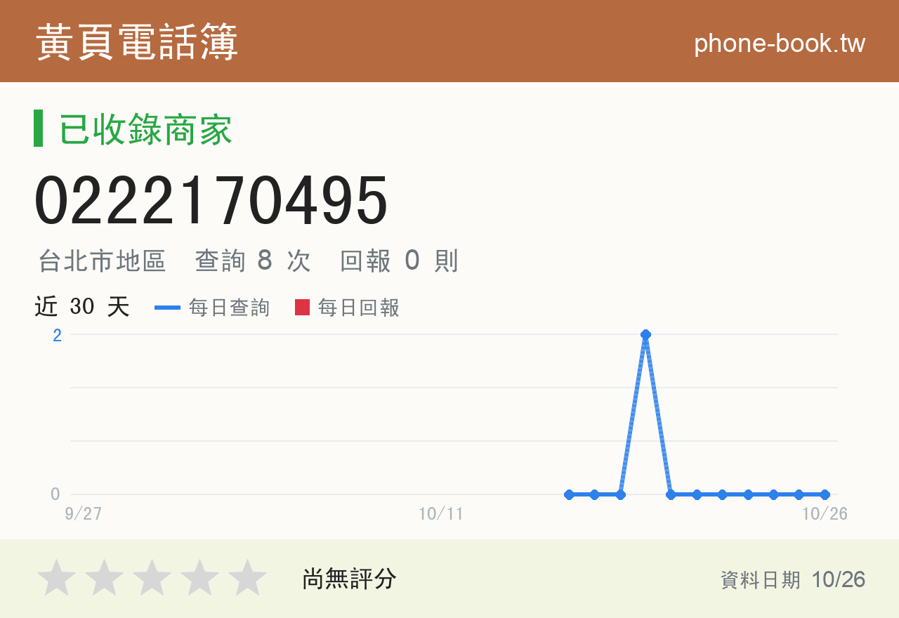 0222170495 評分卡：查詢 8 次、網友回報 0 則