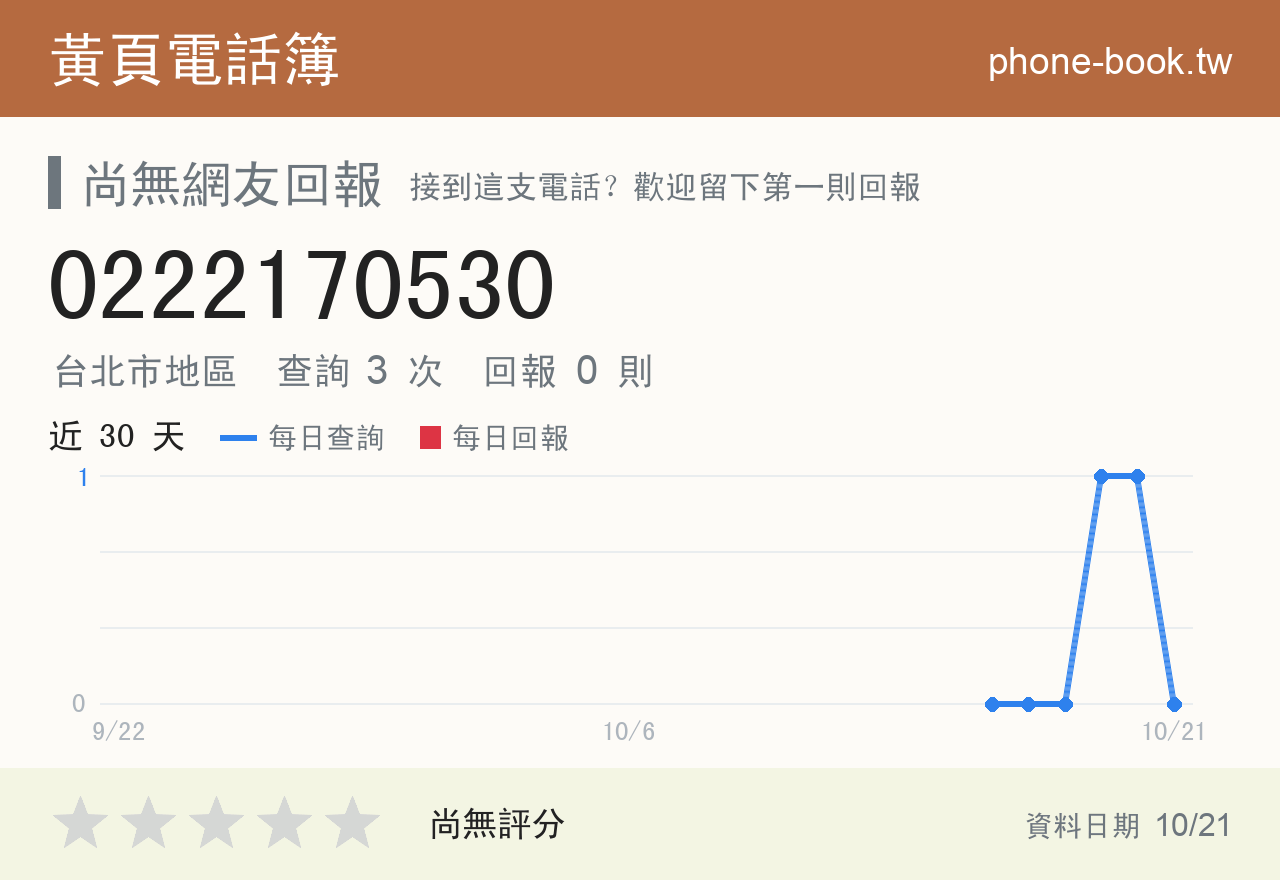 0222170530 評分卡：查詢 3 次、網友回報 0 則