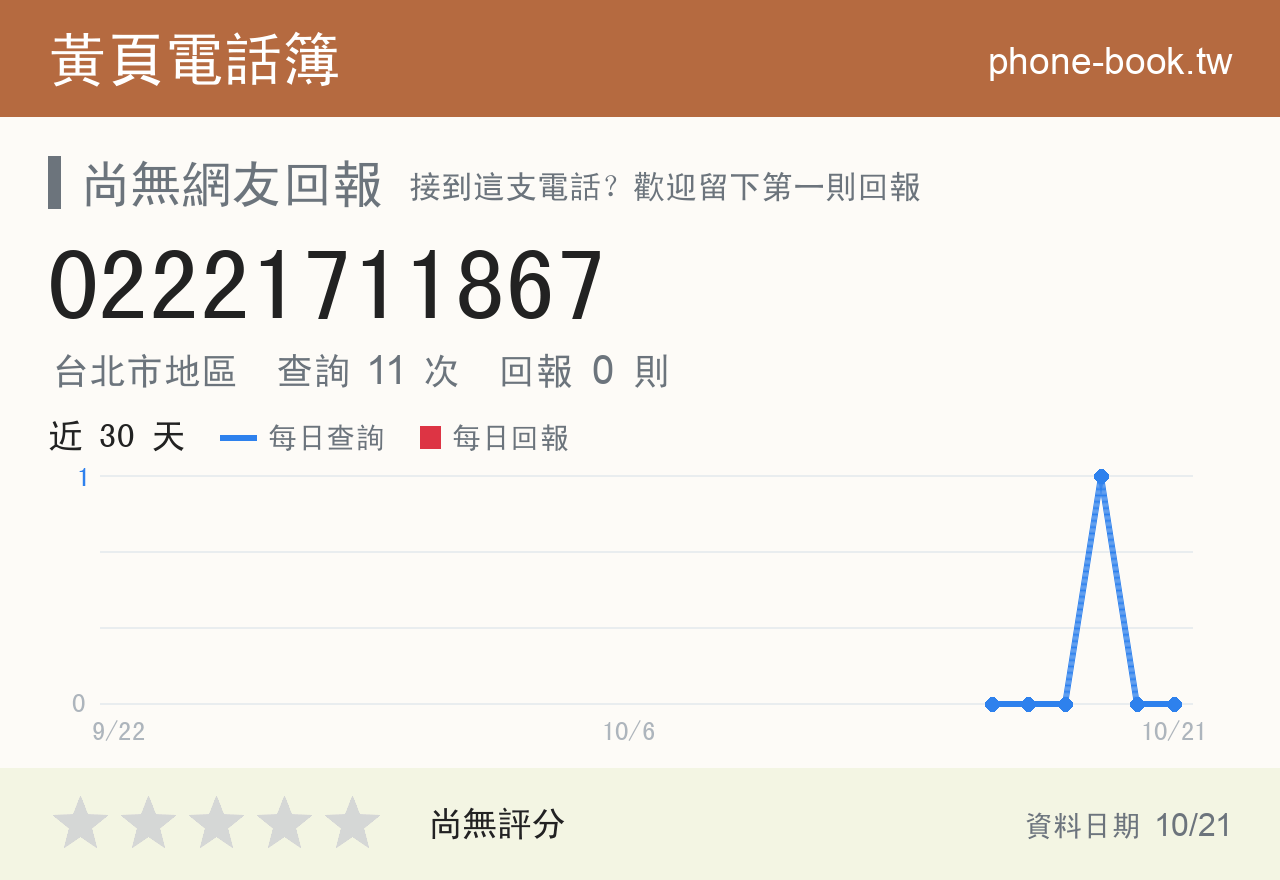 02221711867 評分卡：查詢 11 次、網友回報 0 則