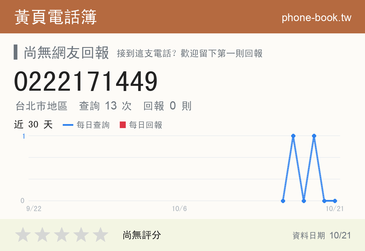 0222171449 評分卡：查詢 13 次、網友回報 0 則