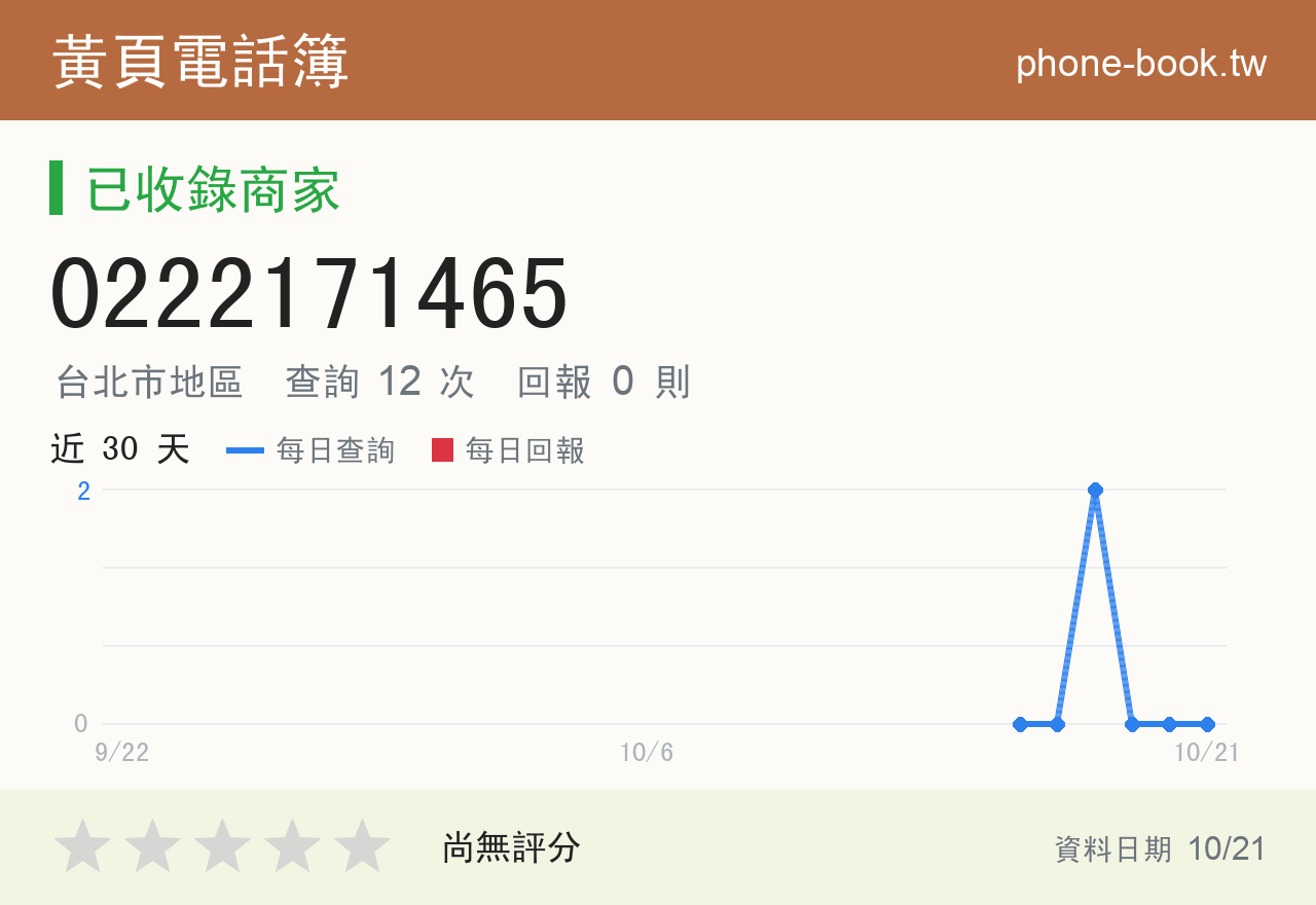 0222171465 評分卡：查詢 12 次、網友回報 0 則