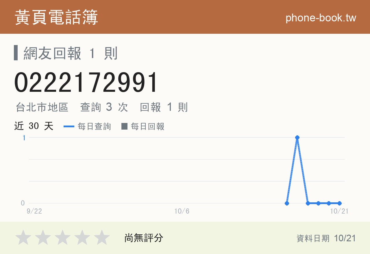 0222172991 評分卡：查詢 3 次、網友回報 1 則