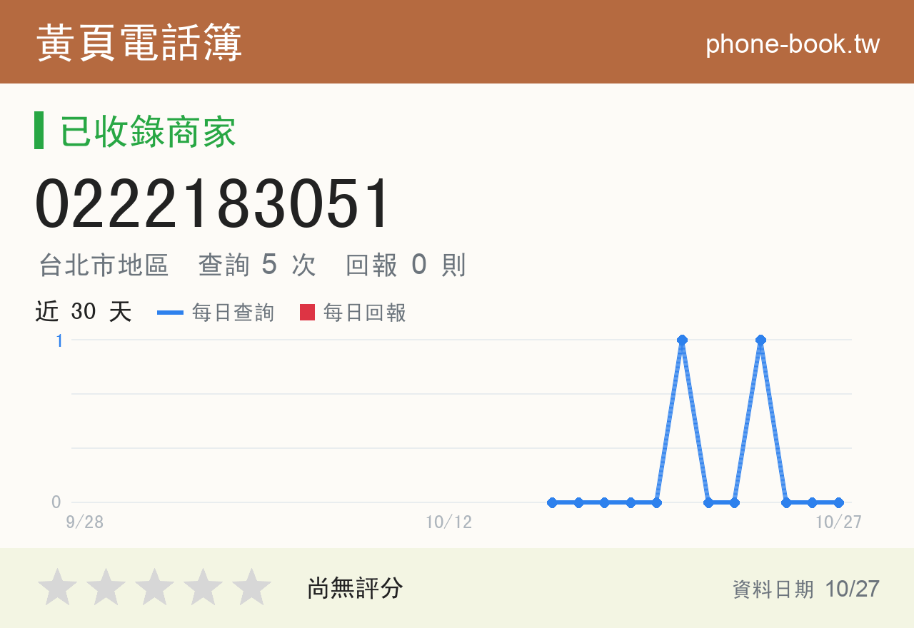 0222183051 評分卡：查詢 5 次、網友回報 0 則