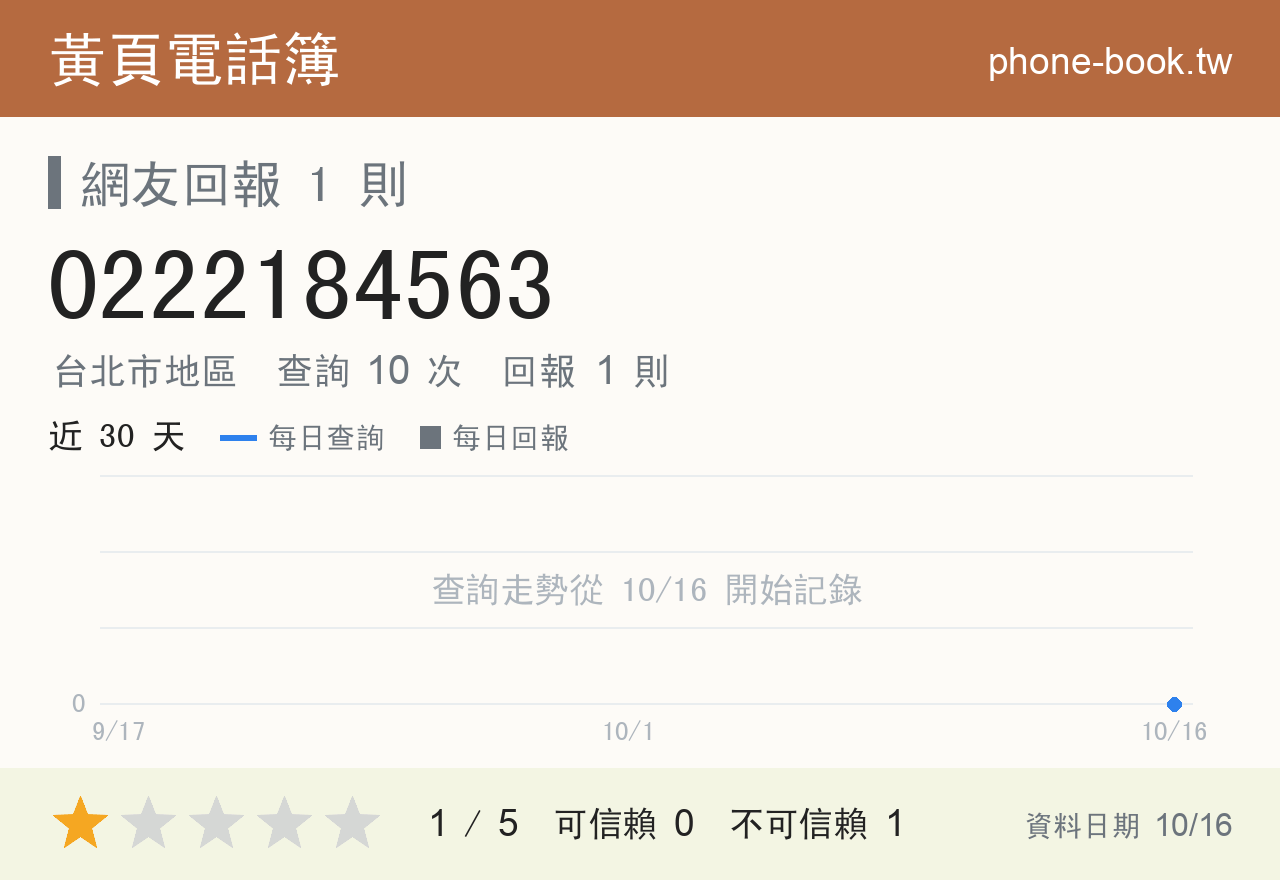 0222184563 評分卡：查詢 10 次、網友回報 1 則