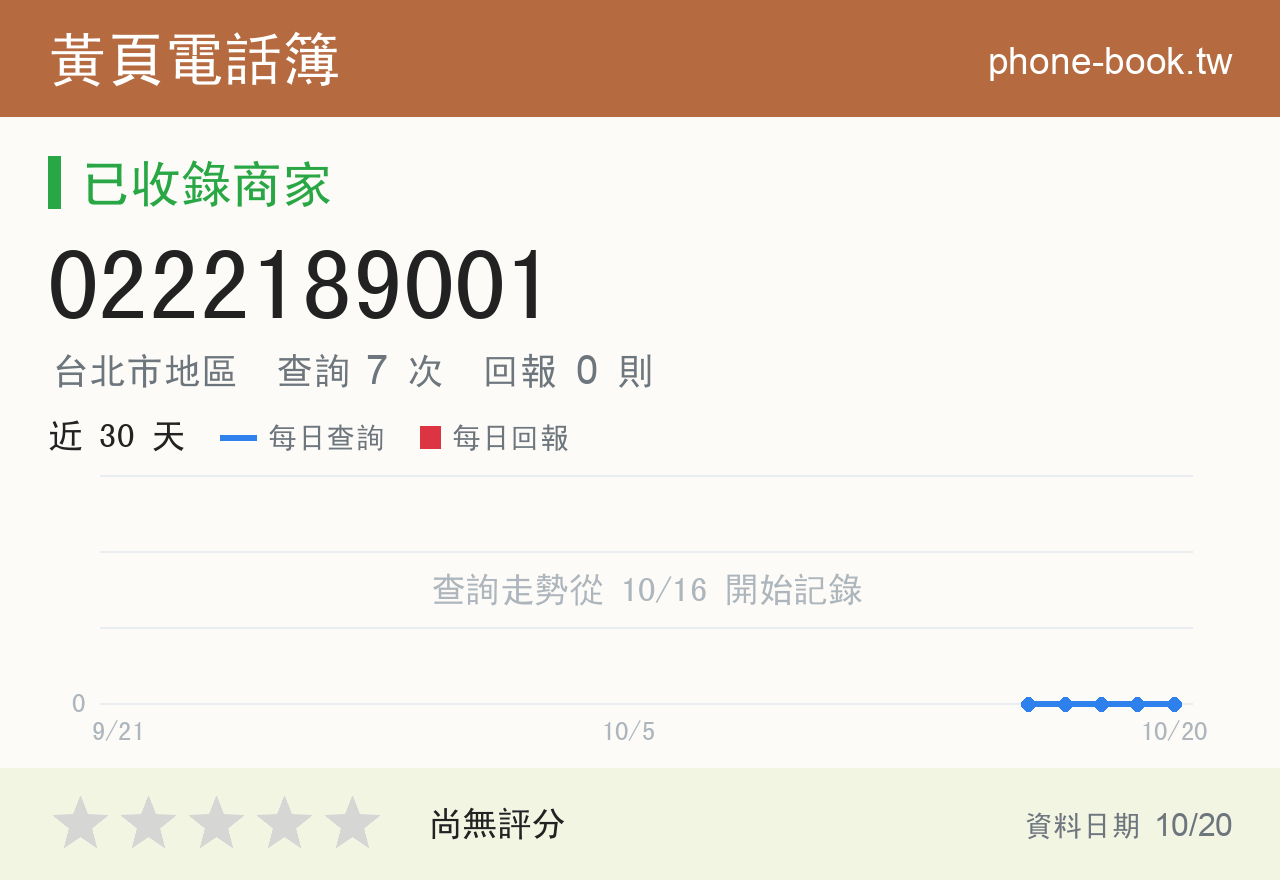 0222189001 評分卡：查詢 7 次、網友回報 0 則