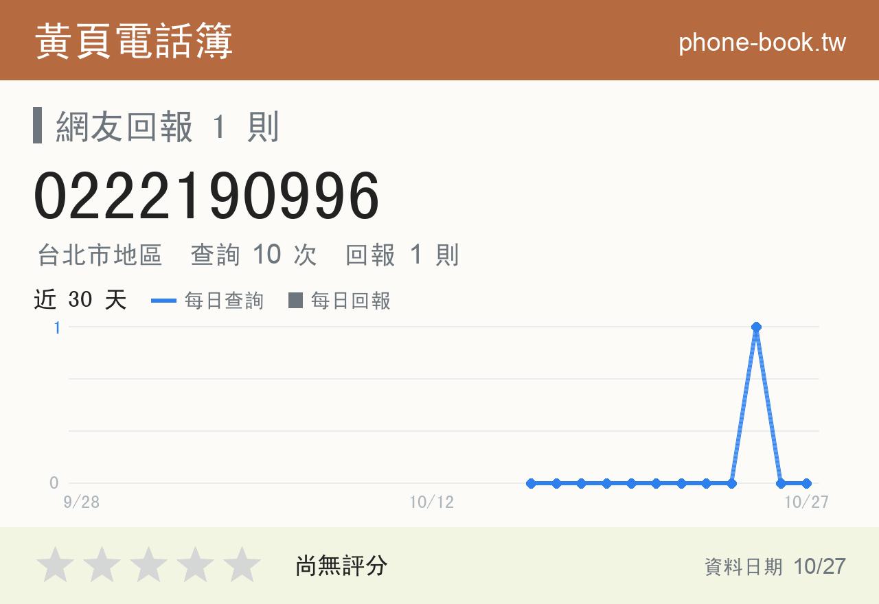 0222190996 評分卡：查詢 10 次、網友回報 1 則