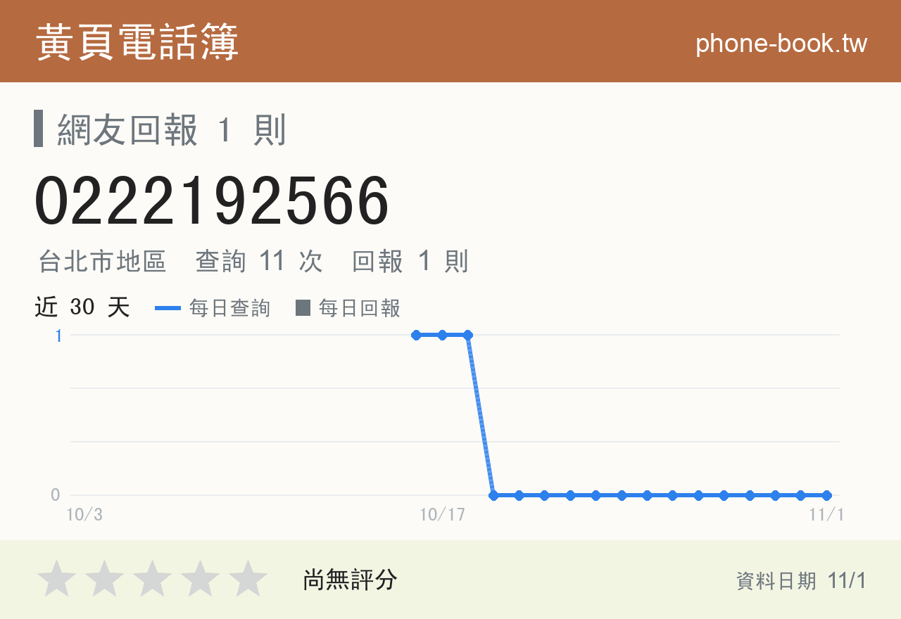 0222192566 評分卡：查詢 11 次、網友回報 1 則