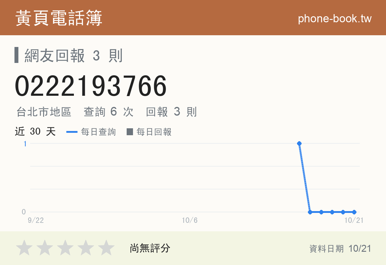 0222193766 評分卡：查詢 6 次、網友回報 3 則