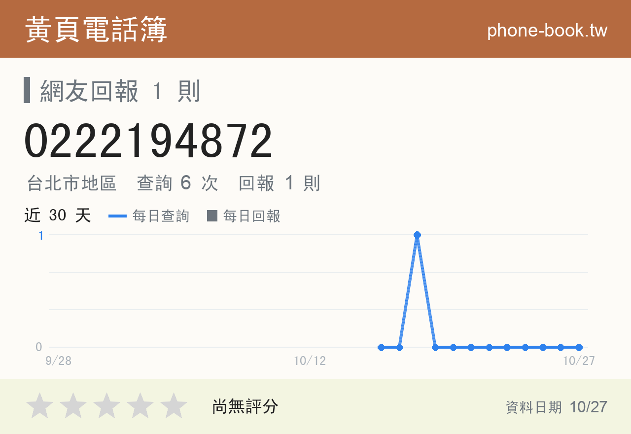 0222194872 評分卡：查詢 6 次、網友回報 1 則