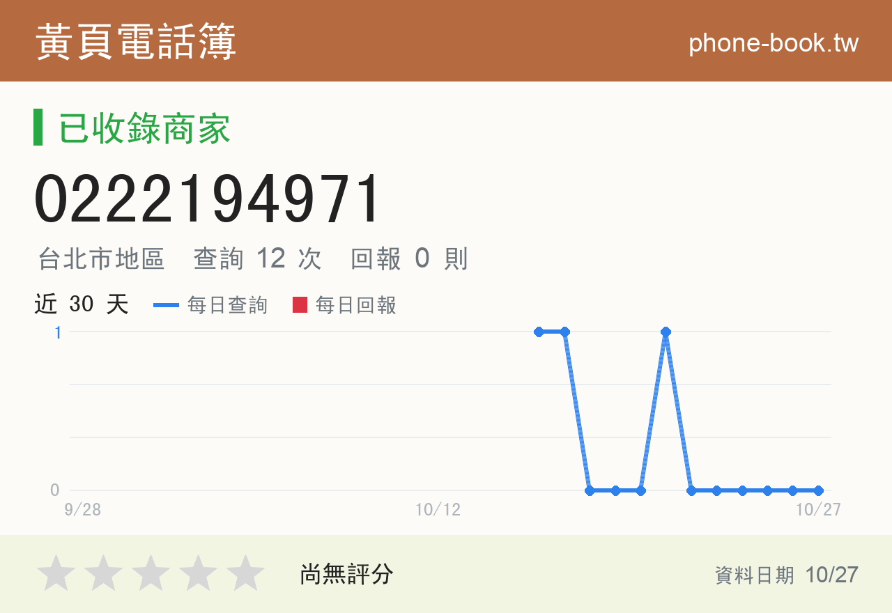 0222194971 評分卡：查詢 12 次、網友回報 0 則