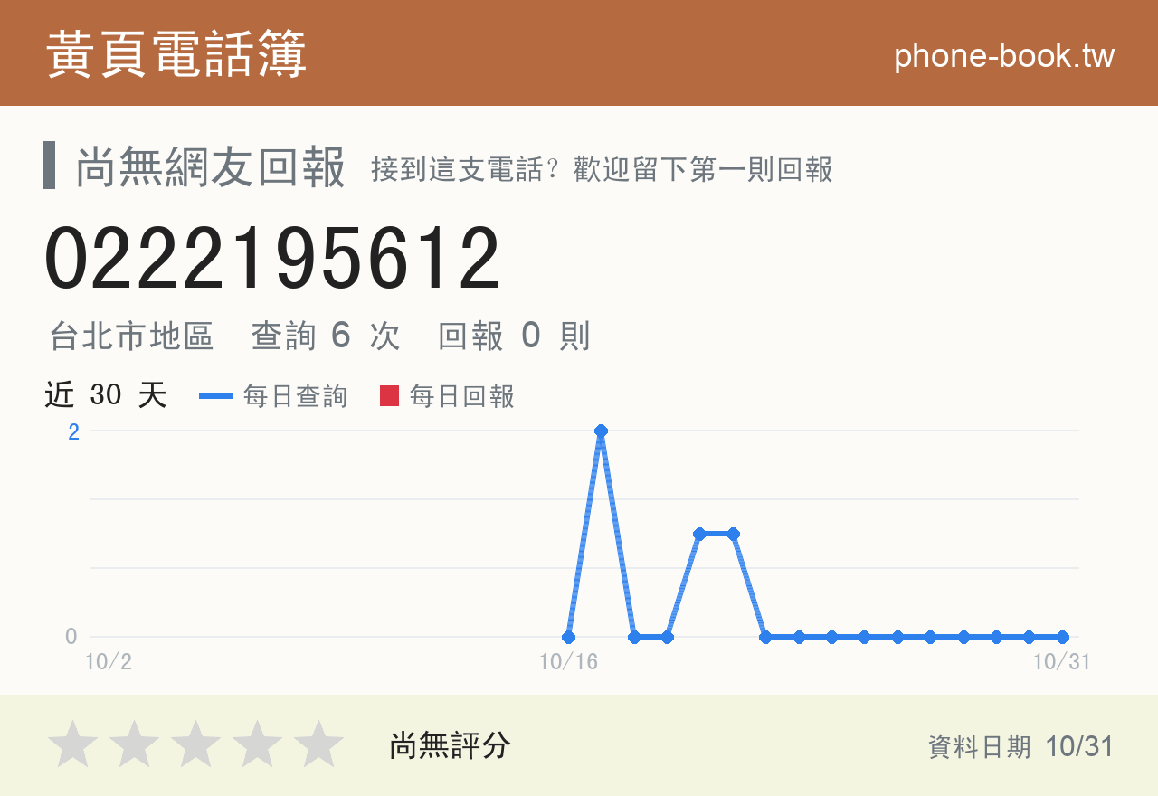 0222195612 評分卡：查詢 6 次、網友回報 0 則