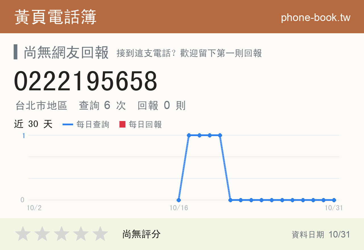0222195658 評分卡：查詢 6 次、網友回報 0 則