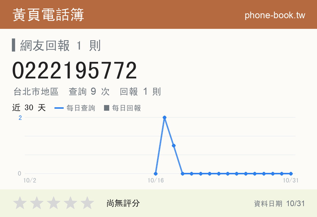 0222195772 評分卡：查詢 9 次、網友回報 1 則