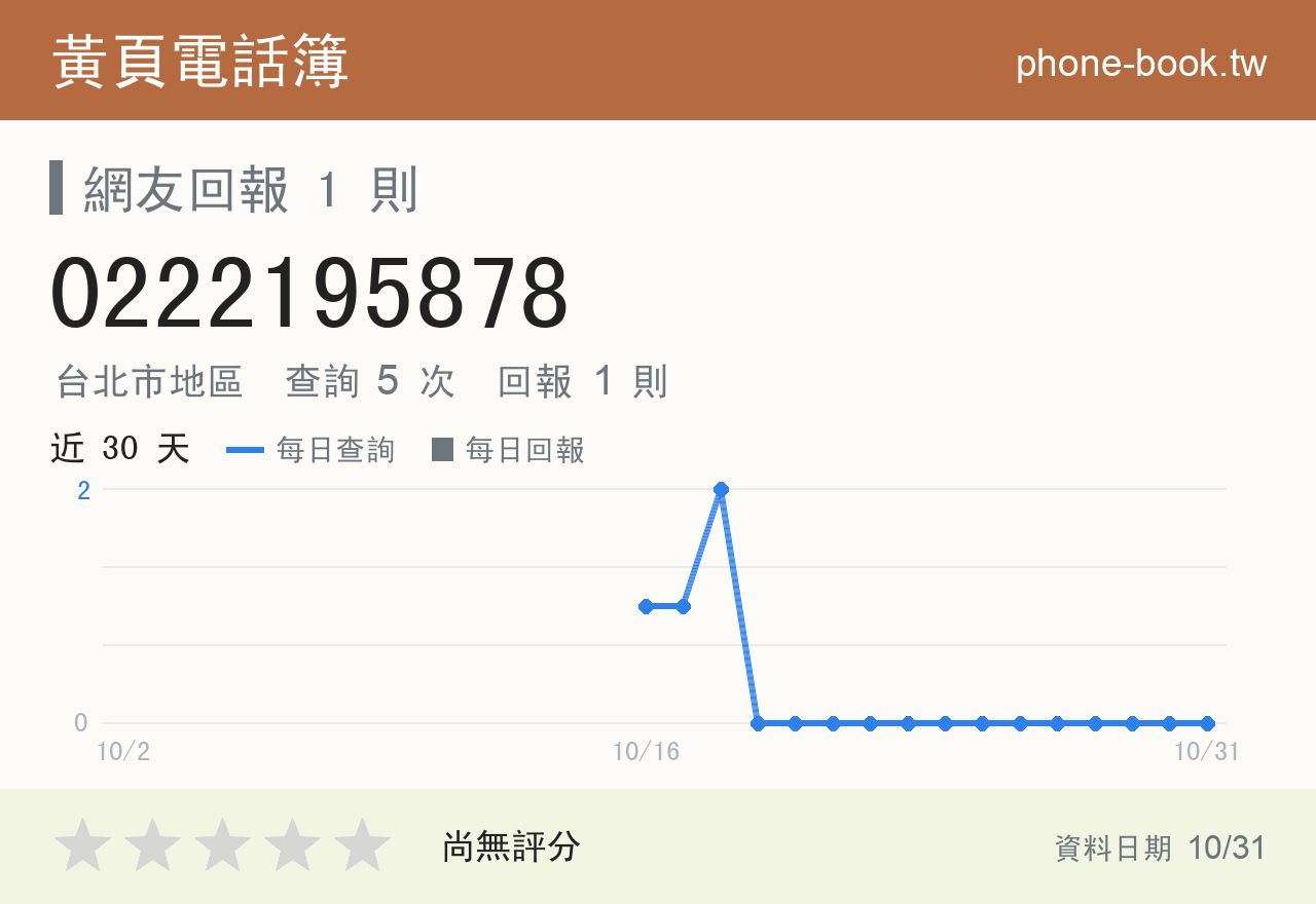 0222195878 評分卡：查詢 5 次、網友回報 1 則
