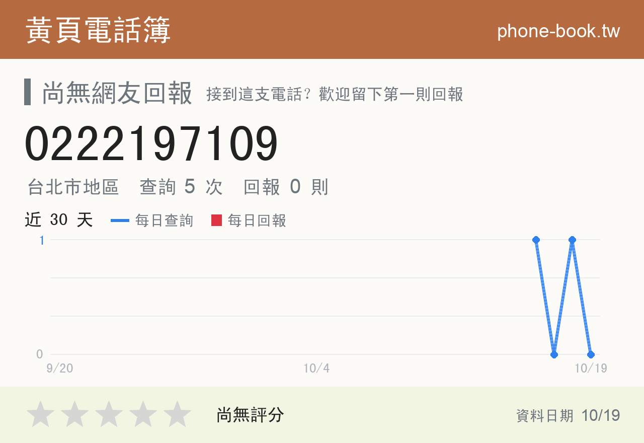 0222197109 評分卡：查詢 5 次、網友回報 0 則