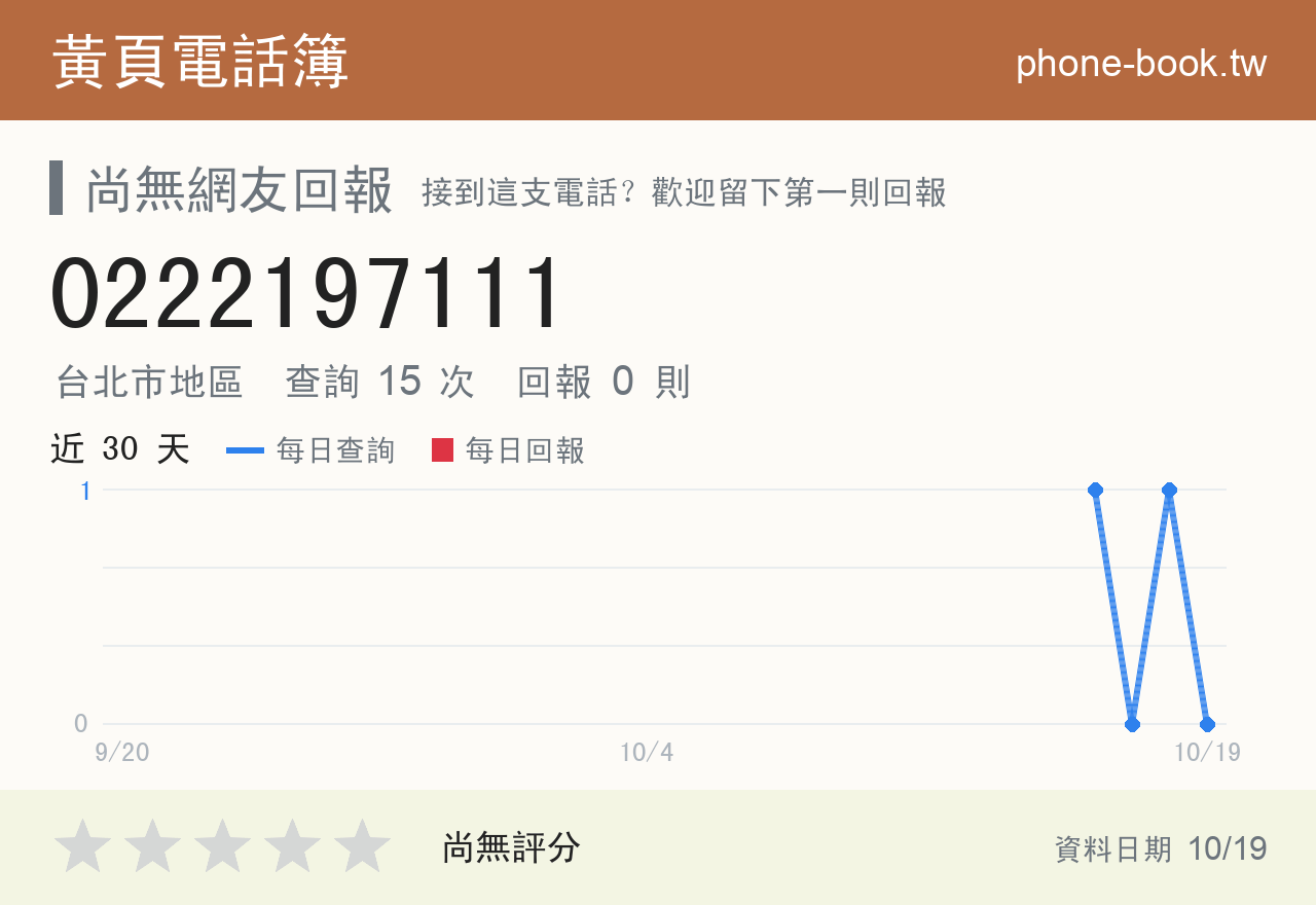 0222197111 評分卡：查詢 15 次、網友回報 0 則