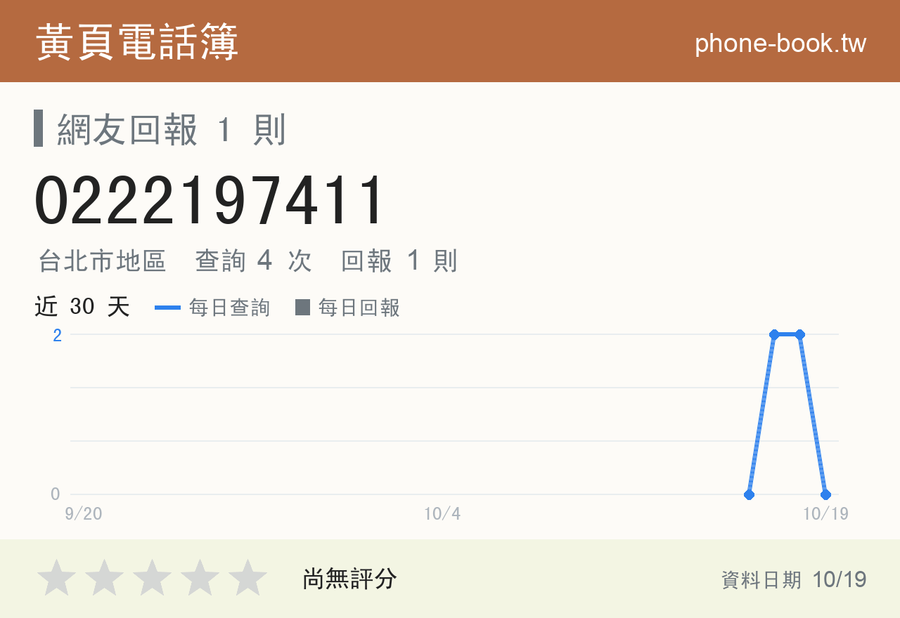 0222197411 評分卡：查詢 4 次、網友回報 1 則