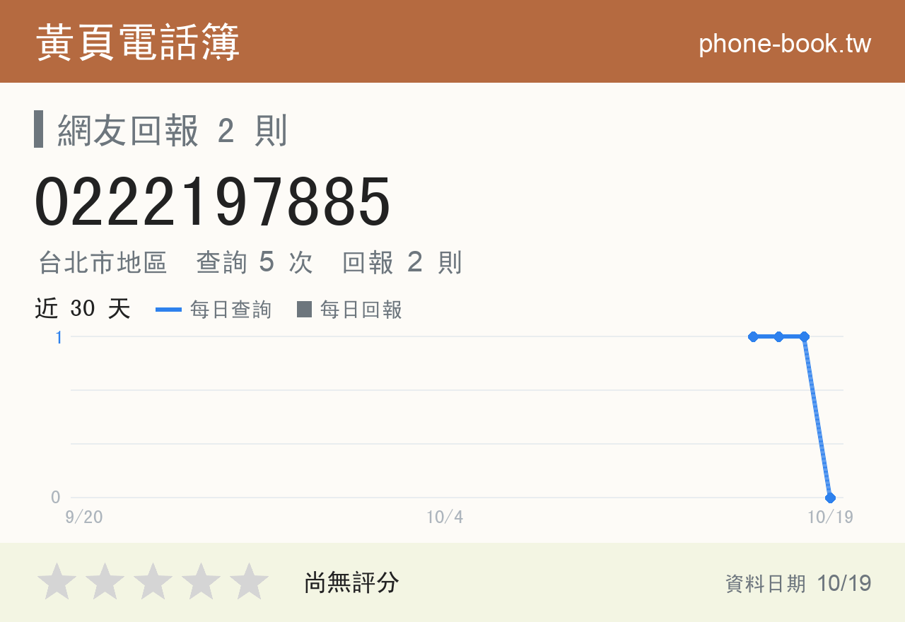 0222197885 評分卡：查詢 5 次、網友回報 2 則