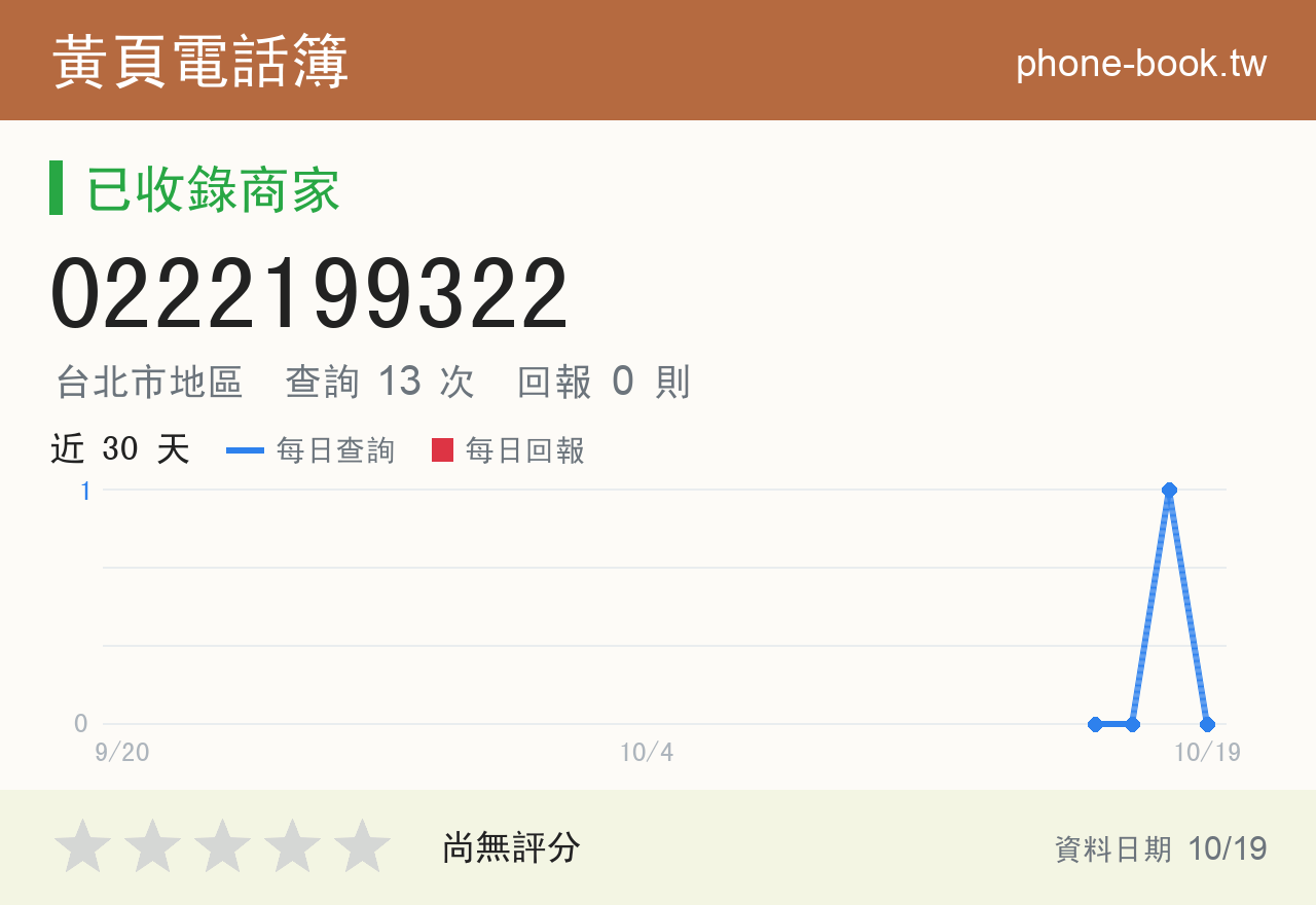 0222199322 評分卡：查詢 13 次、網友回報 0 則
