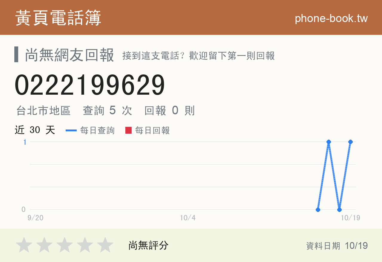 0222199629 評分卡：查詢 5 次、網友回報 0 則