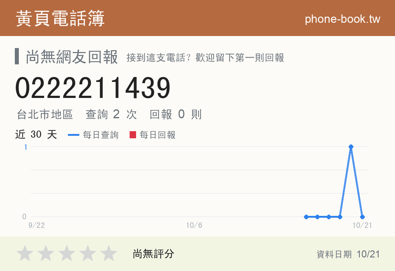 0222211439 評分卡：查詢 2 次、網友回報 0 則