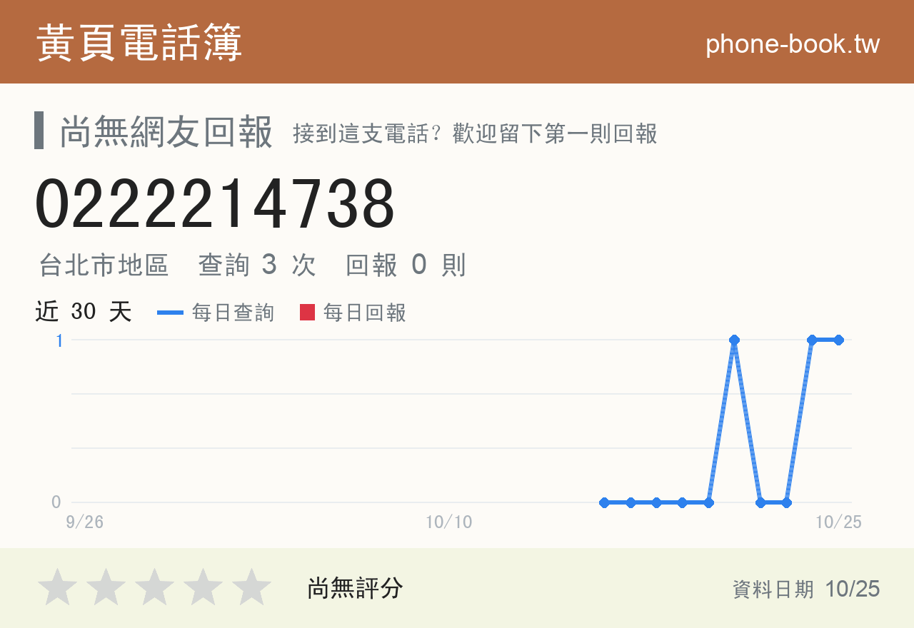 0222214738 評分卡：查詢 3 次、網友回報 0 則