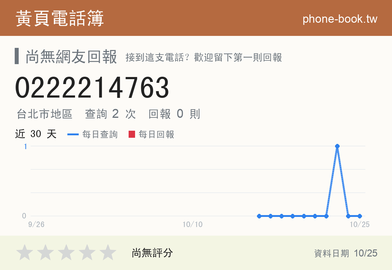 0222214763 評分卡：查詢 2 次、網友回報 0 則