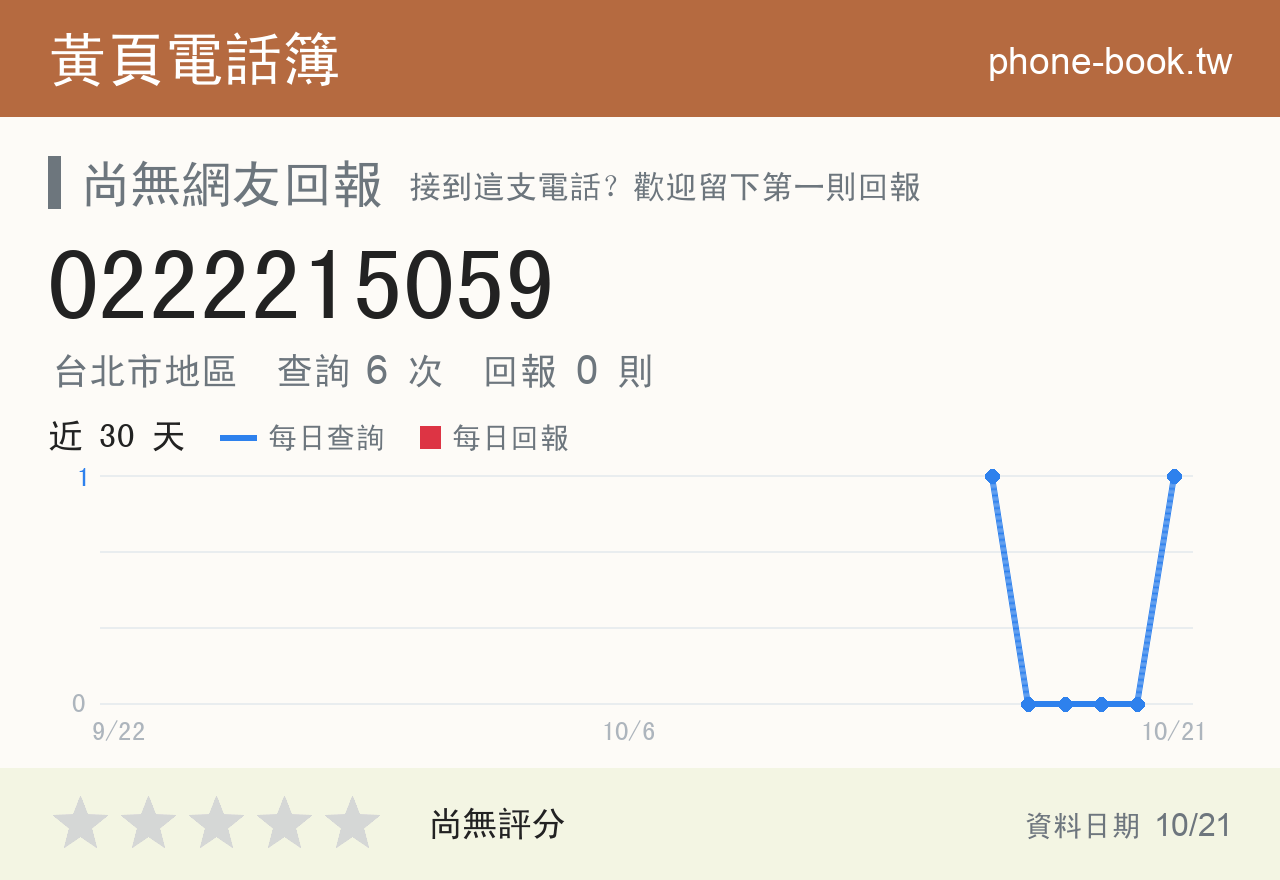 0222215059 評分卡：查詢 6 次、網友回報 0 則