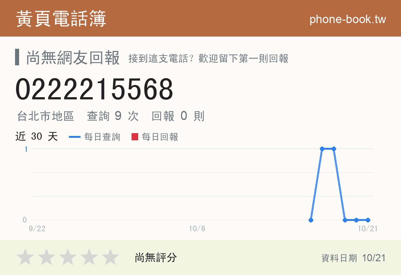 0222215568 評分卡：查詢 9 次、網友回報 0 則