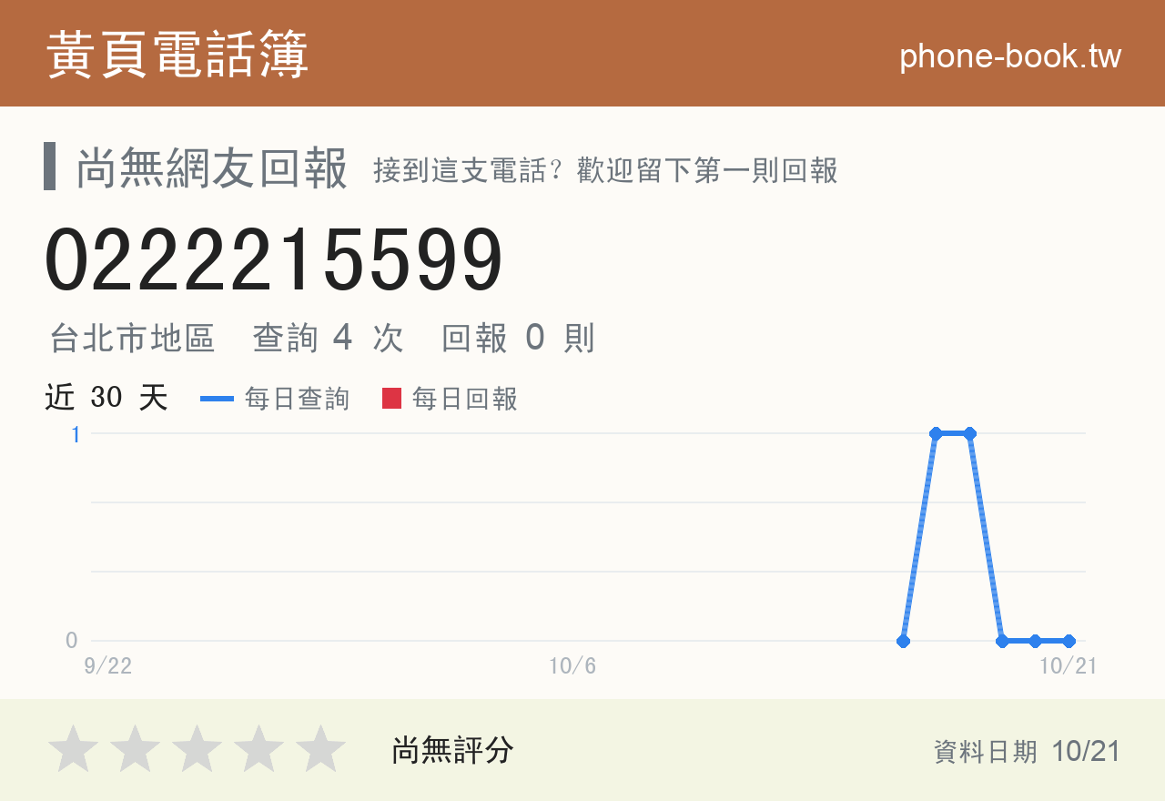 0222215599 評分卡：查詢 4 次、網友回報 0 則
