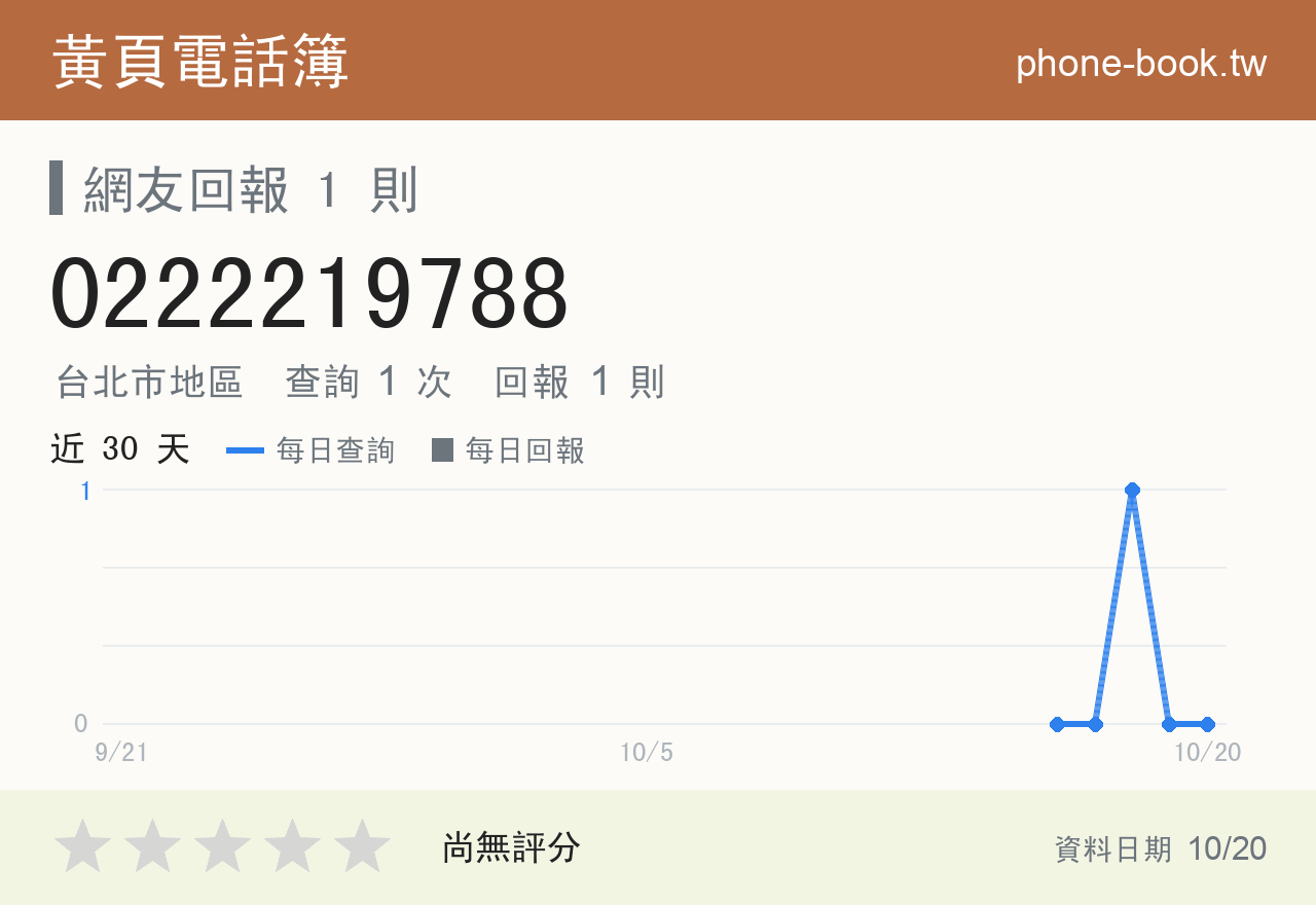 0222219788 評分卡：查詢 1 次、網友回報 1 則