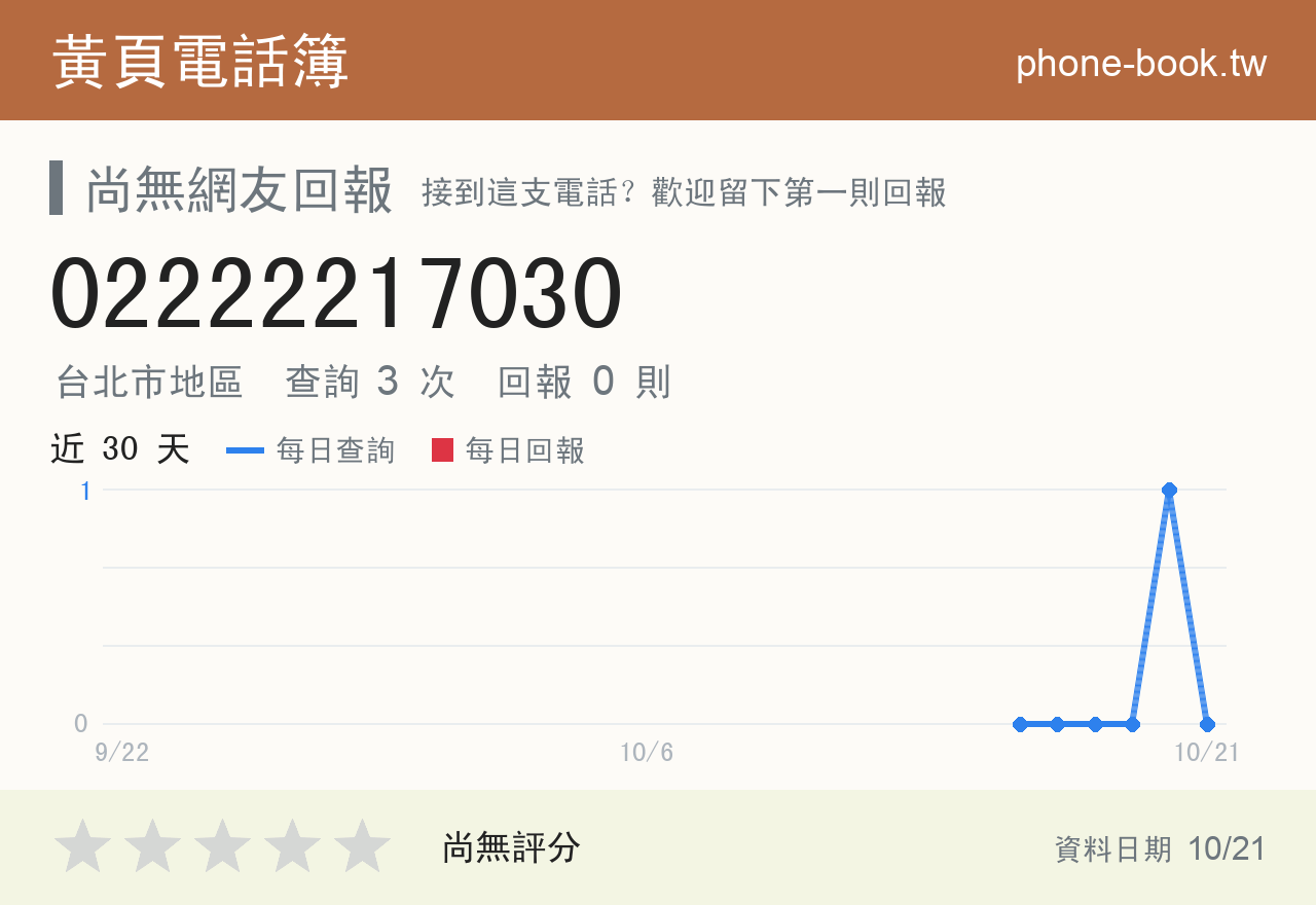 02222217030 評分卡：查詢 3 次、網友回報 0 則