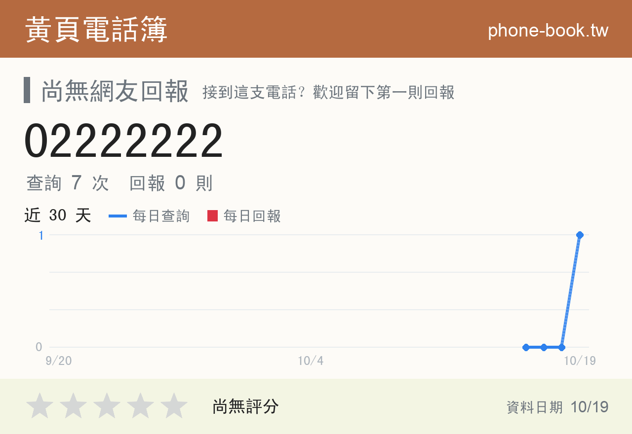 02222222 評分卡：查詢 7 次、網友回報 0 則