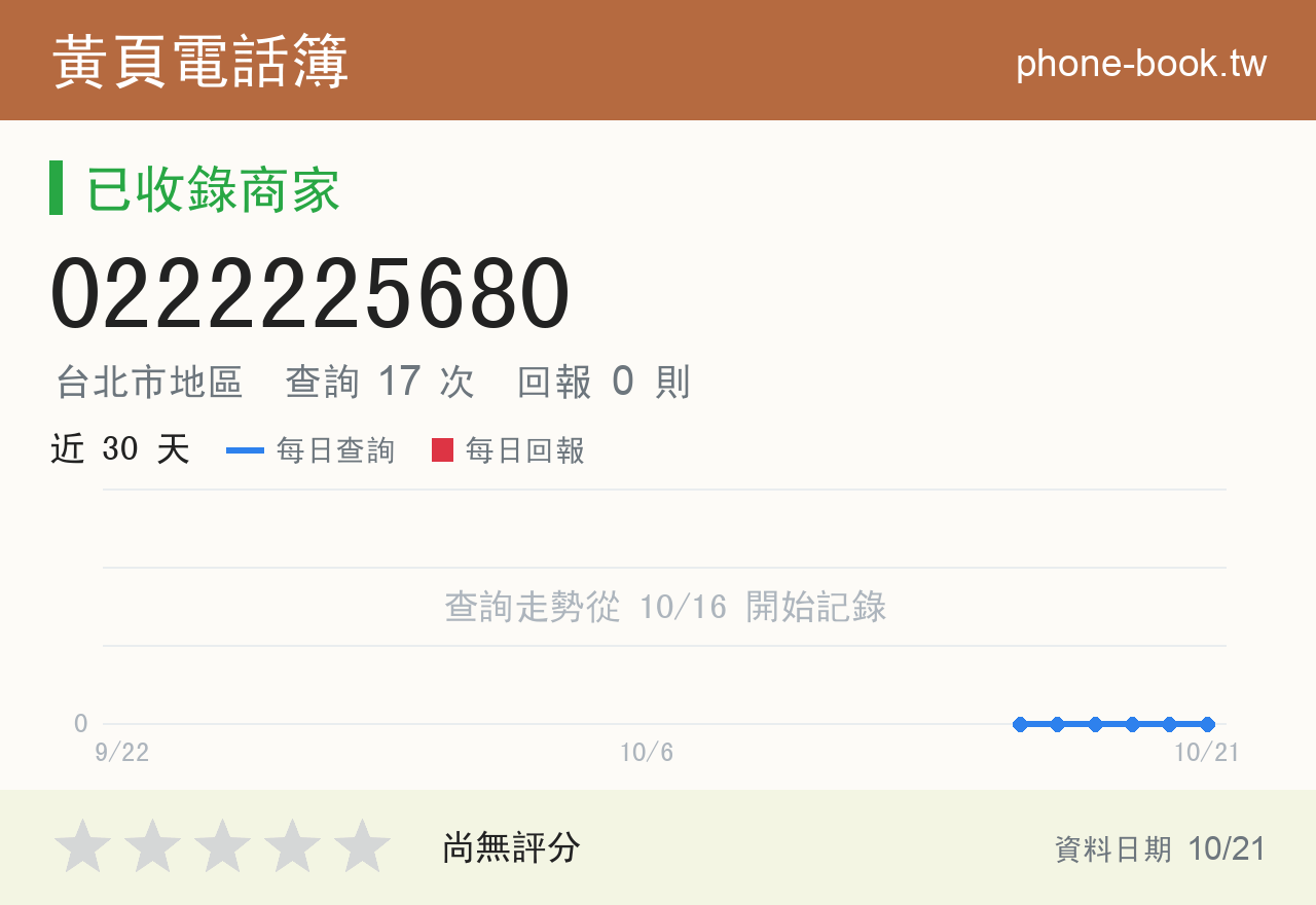 0222225680 評分卡：查詢 17 次、網友回報 0 則
