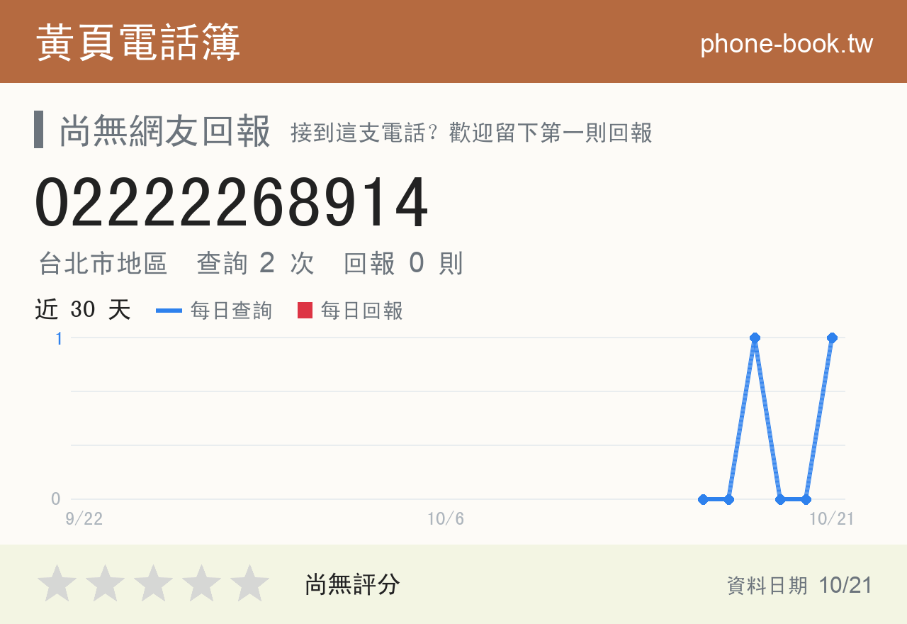 02222268914 評分卡：查詢 2 次、網友回報 0 則