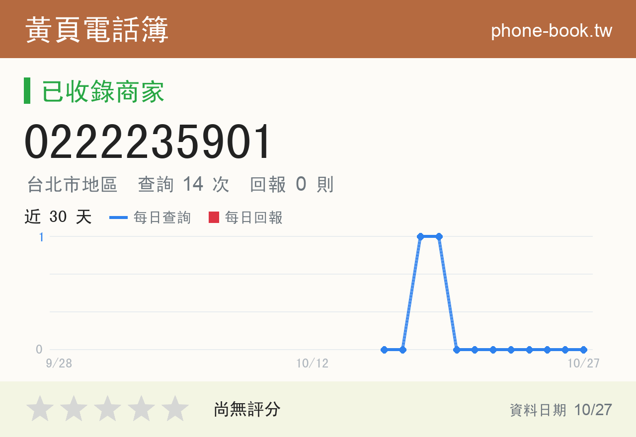 0222235901 評分卡：查詢 14 次、網友回報 0 則