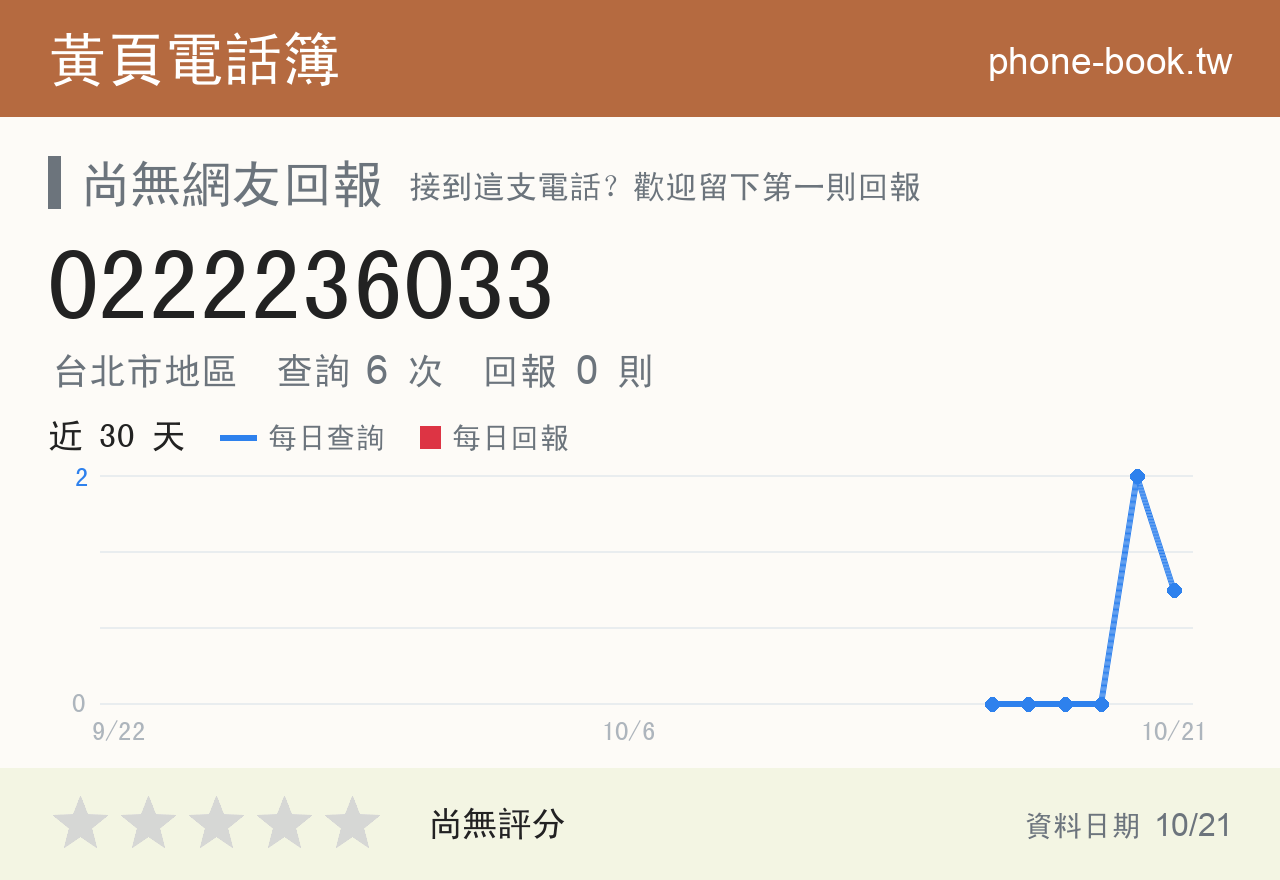 0222236033 評分卡：查詢 6 次、網友回報 0 則