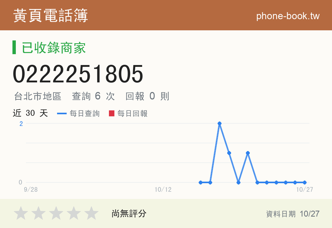 0222251805 評分卡：查詢 6 次、網友回報 0 則